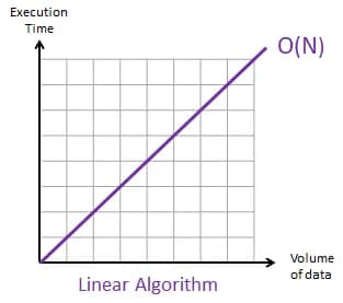 linear graph